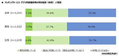 有料出会いアプリ|3万人に聞いてわかった、本当におすすめのマッチングアプリ10。